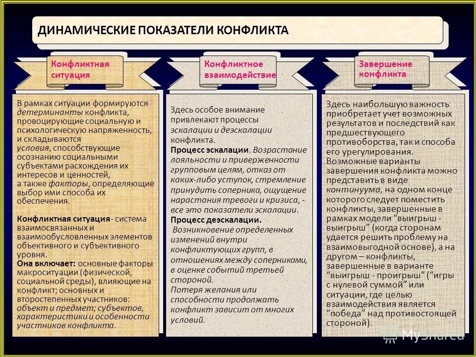 охарактеризовать виды конфликтов. общая характеристика конфликта. укажите последствия конфликтов. типы конфликтов в психологии конфликта. какие бывают виды конфликтов.
