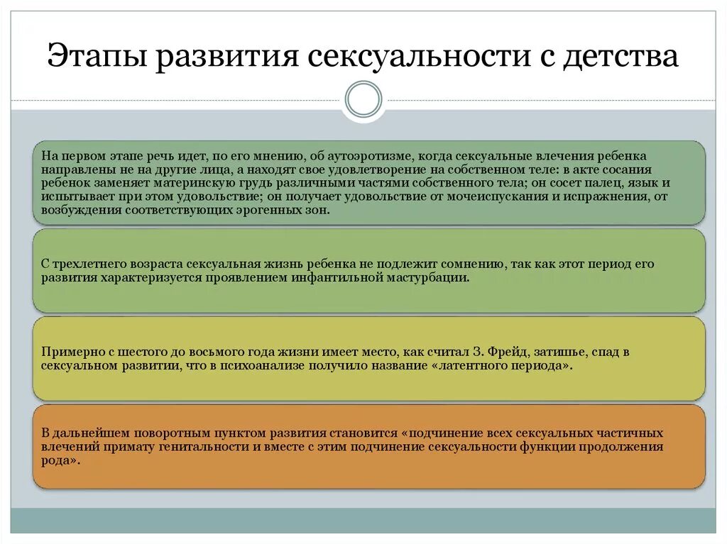 Этапы развития сексуальности. Основные этапы формирования сексуальности. Стадии развития сексуальности. Стадии периода формирования сексуальности. Этапы развития женщин