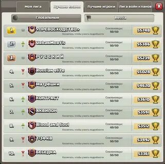 Top clan