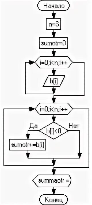 If условие оператор1 else оператор2. Запись if условие оператор называется тест по информатике.