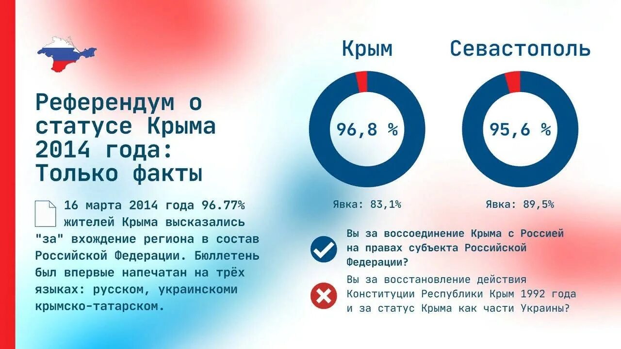 Референдум 2014 года в Крыму. Итоги референдума в Крыму 2014. Результаты референдума в Крыму 2014.