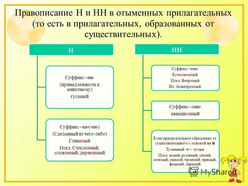 Правописание н нн с разными частями речи