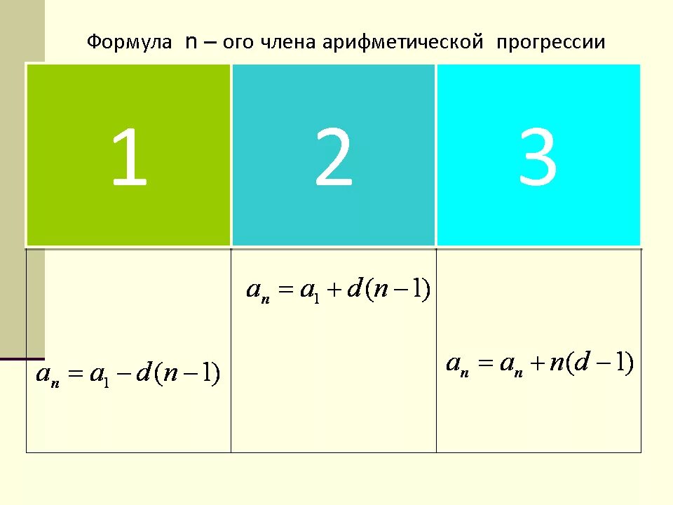 Формула арифметической прогрессии 9 класс огэ. Формулы арифметической прогрессии 9 класс. Формулы геометрической прогрессии 9 класс. Формула суммы геометрической прогрессии 9 класс. Прогрессии Алгебра 9 класс формулы.