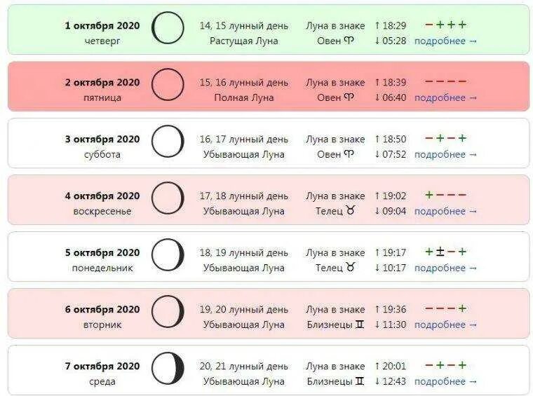 Лунный календарь. Дата свадьбы по лунному календарю. Лунный календарь на октябрь 2021. Лунный день (лунные сутки). Какой сегодня лунный день знаки