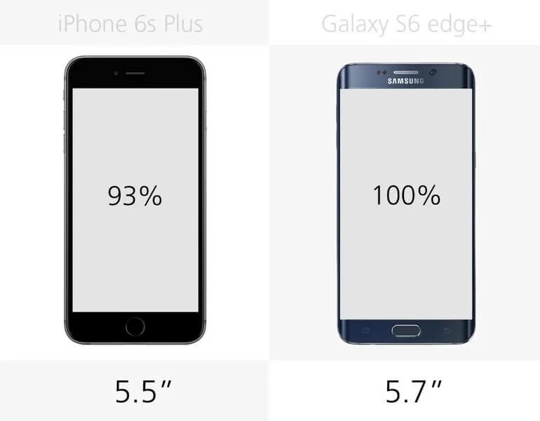 Iphone 15 plus диагональ. Айфон 6 плюс диагональ экрана. диагональ айфона 6 s plus. айфон 6s дюймы. размер экрана айфон 6s plus.