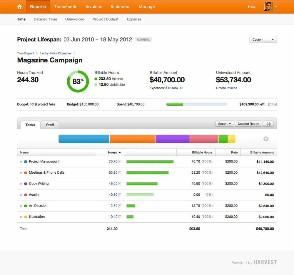 Total in project