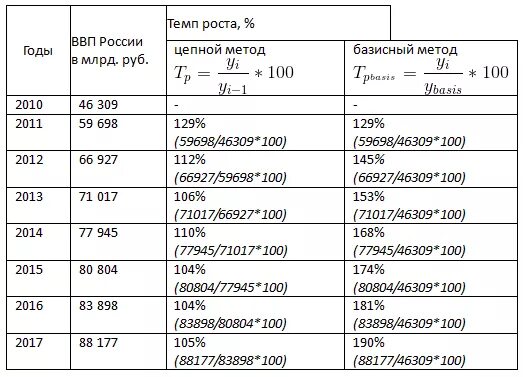 Темп изменения в процентах. Формула темпа роста в процентах пример расчета. Как посчитать темп роста в процентах формула. Темп роста формула расчета в процентах. Как считать динамику роста.