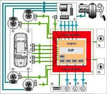 Принцип работы esp