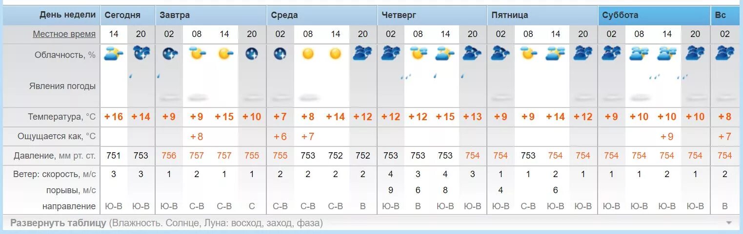 Погода в удмуртских ташлах. Погода в удмуртских ташлах. Погода в удмуртских ташлах. Погода в удмуртских ташлах. Игра удмуртия.