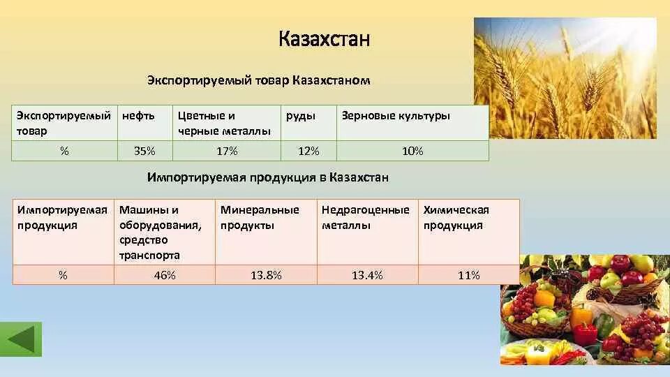 Казахстан экспорт товаров. Основные товары экспорта Казахстана. Продукция Казахстана на экспорт. Импорт товаров из Казахстана. Экспортеры продукции цветных и черных металлов