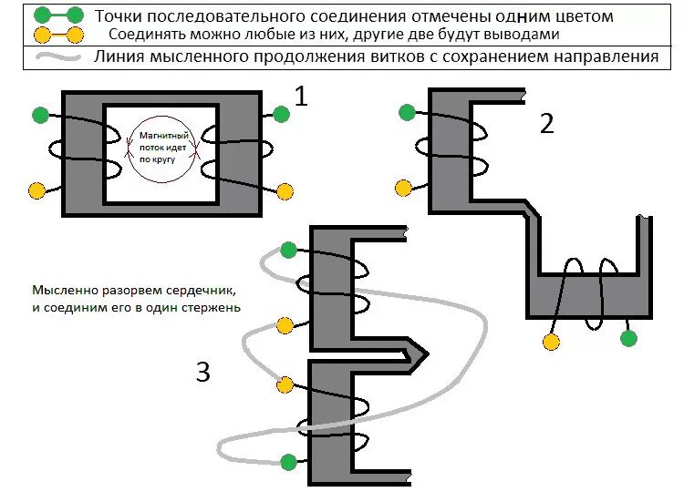 Можно ли объединить. Последовательное включение обмоток трансформатора. Соединение вторичных обмоток трансформатора последовательно. Параллельное и последовательное подключение обмоток трансформатора. Соединение вторичных обмоток трансформатора параллельно.