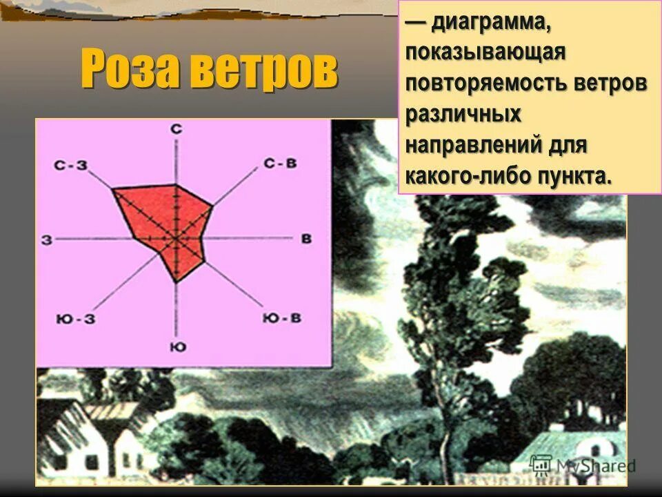 Повторяемость ветров. Направление ветра иллюстрации. Диаграмма направления и скорости ветра. Определяем скорость и направление ветра