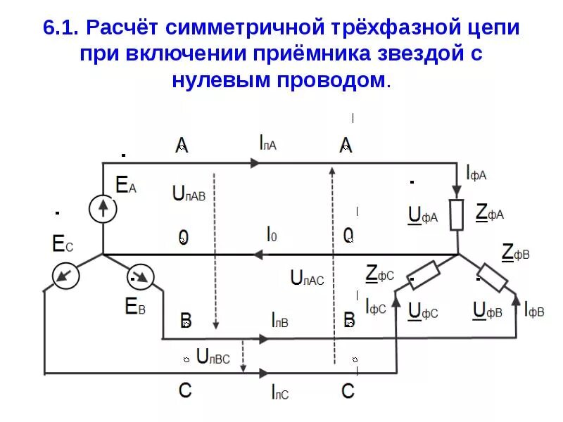 Трехфазный ток соединение нагрузки в звезду. Трехфазная цепь звезда с нулевым проводом. Симметричные трехфазные цепи соединение звезда-звезда. Схема соединения звезда с нулевым проводом. Схема трехфазной цепи звездой с нулевым проводом.