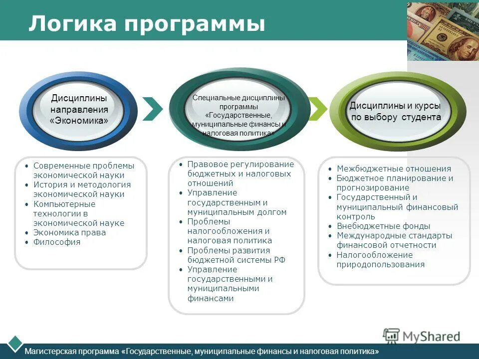 Новая система управления государственными программами. Налоговая политика финансы. управление государственными и муниципальными финансами. государственные финансы план. государственные и муниципальные программы.