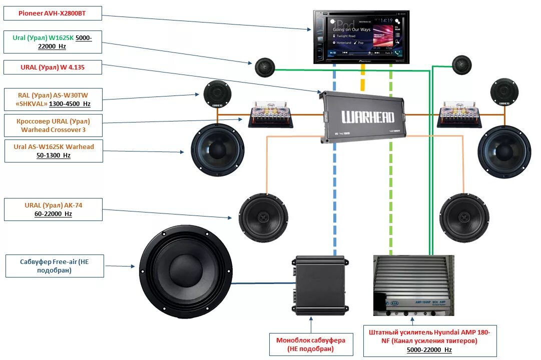 Как правильно подобрать усилитель. 3 Компонентная акустика схема подключения. Кроссовер Урал Warhead 3 схема. Схема подключения кроссовера Урал. Схема кроссовера Вархед 3.