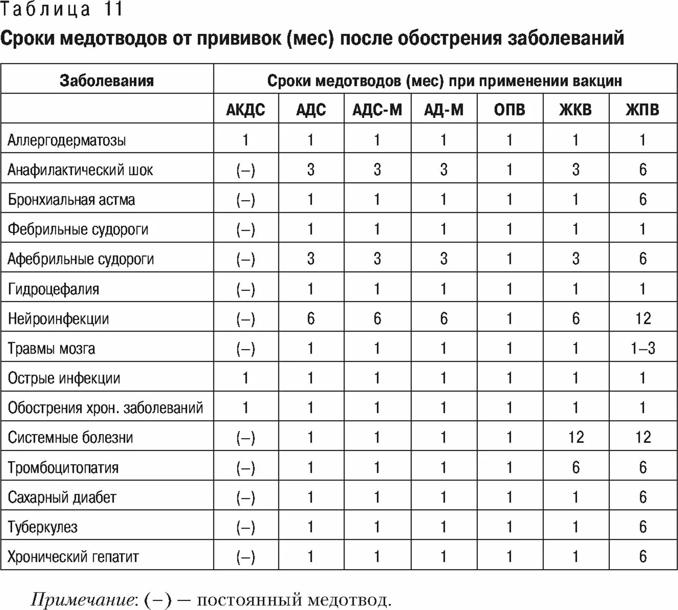 мед отводы от прививок справка. медотвод какие заболевания. медотвод какие заболевания. как получить медотвод кормящей матери госуслуги. мед отвод от ковид 19.