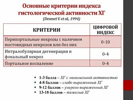 Индекс парфенова