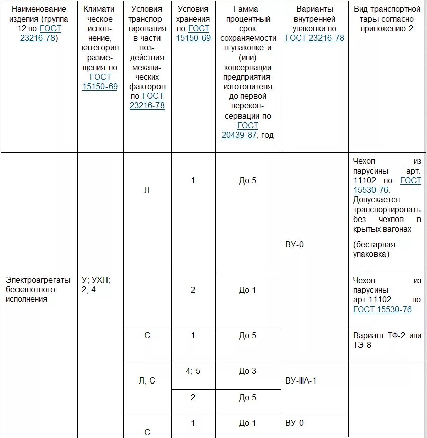 Условия хранения 2 с ГОСТ 15150-69. Условия хранения 3 ж3 по ГОСТ 15150-69. 8 Ож3 по ГОСТ 15150-69 условия хранения. ГОСТ 15150-69 условия хранения. 15150 69 статус на 2023 год