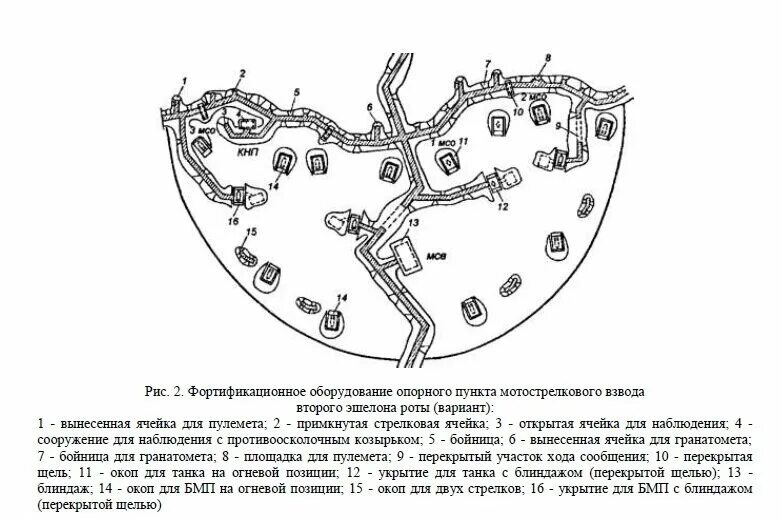 Инженерное оборудование опорного пункта МСВ. Устройство взводного опорного пункта. Фортификационное оборудование опорного пункта взвода. Инженерное оборудование взводного опорного пункта.