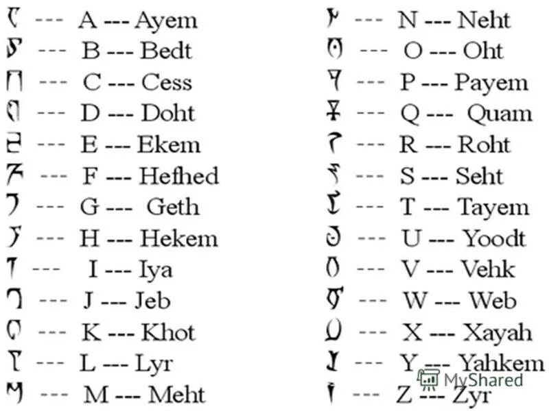 эльфийский алфавит синдарин. высокий валирийский язык. валирийский язык игра престолов. дотракийский язык игра престолов. эльфийская письменность.