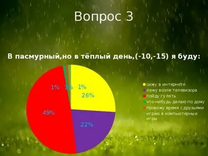 Влияние погодных условий на успеваемость