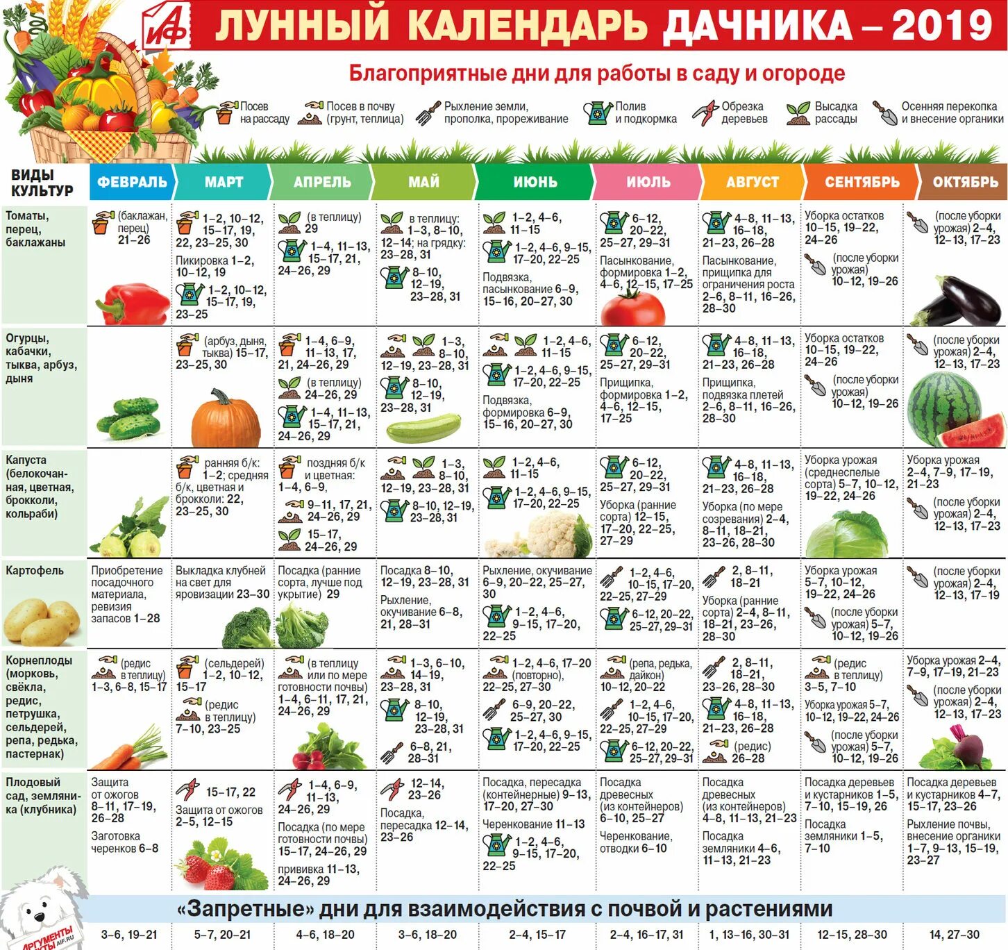 Когда сажать число