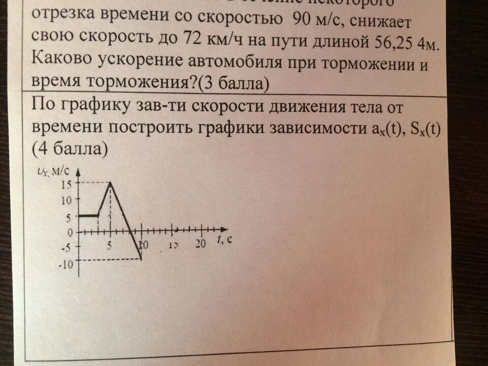По графику. Зависимости скорости движения.. По графику зависимости скорости движения тела. По графику зависимости движения от времени. По графику зависимости скорости движения от времени
