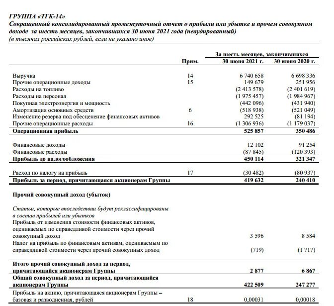 ПАО ТГК 14. ТГК акции. Форма 716 ТГК. ТГК-14 акции форум. 25 тгк текст