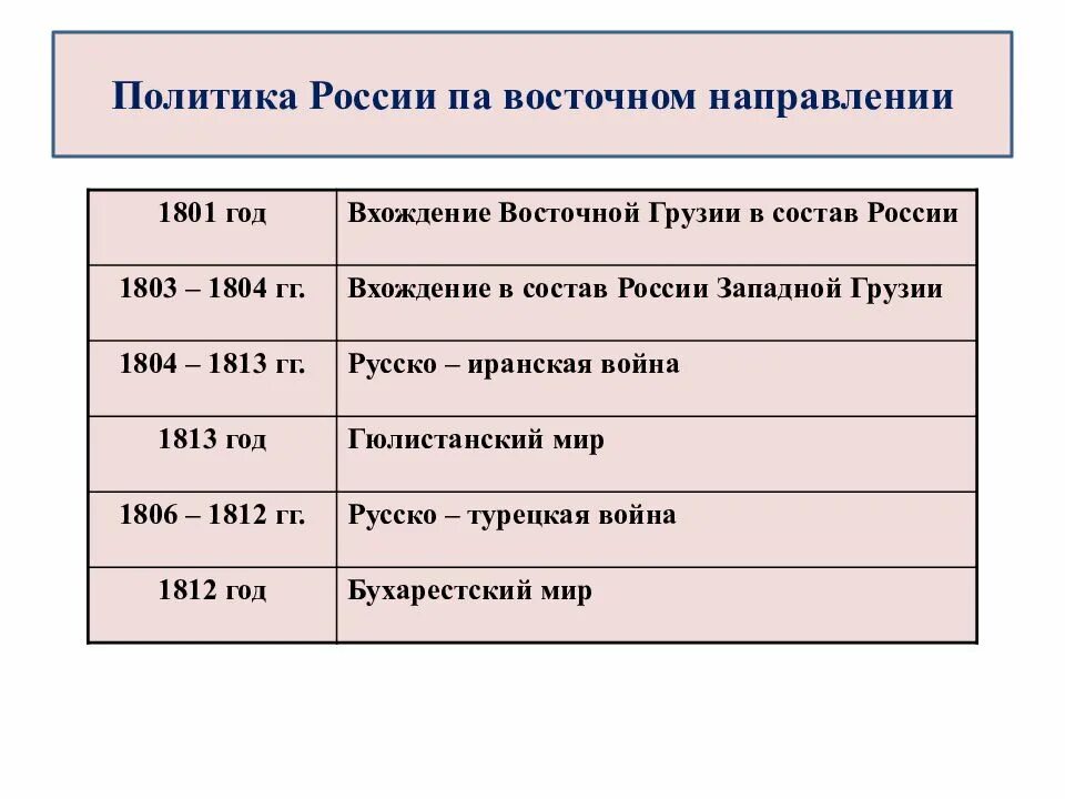 Основные события внешней политики России на Восточном направлении. Основные события внешней политики России. Основные направления и события внешней политики. Основные события внешней политики на Восточном направлении. Политическое событие рф