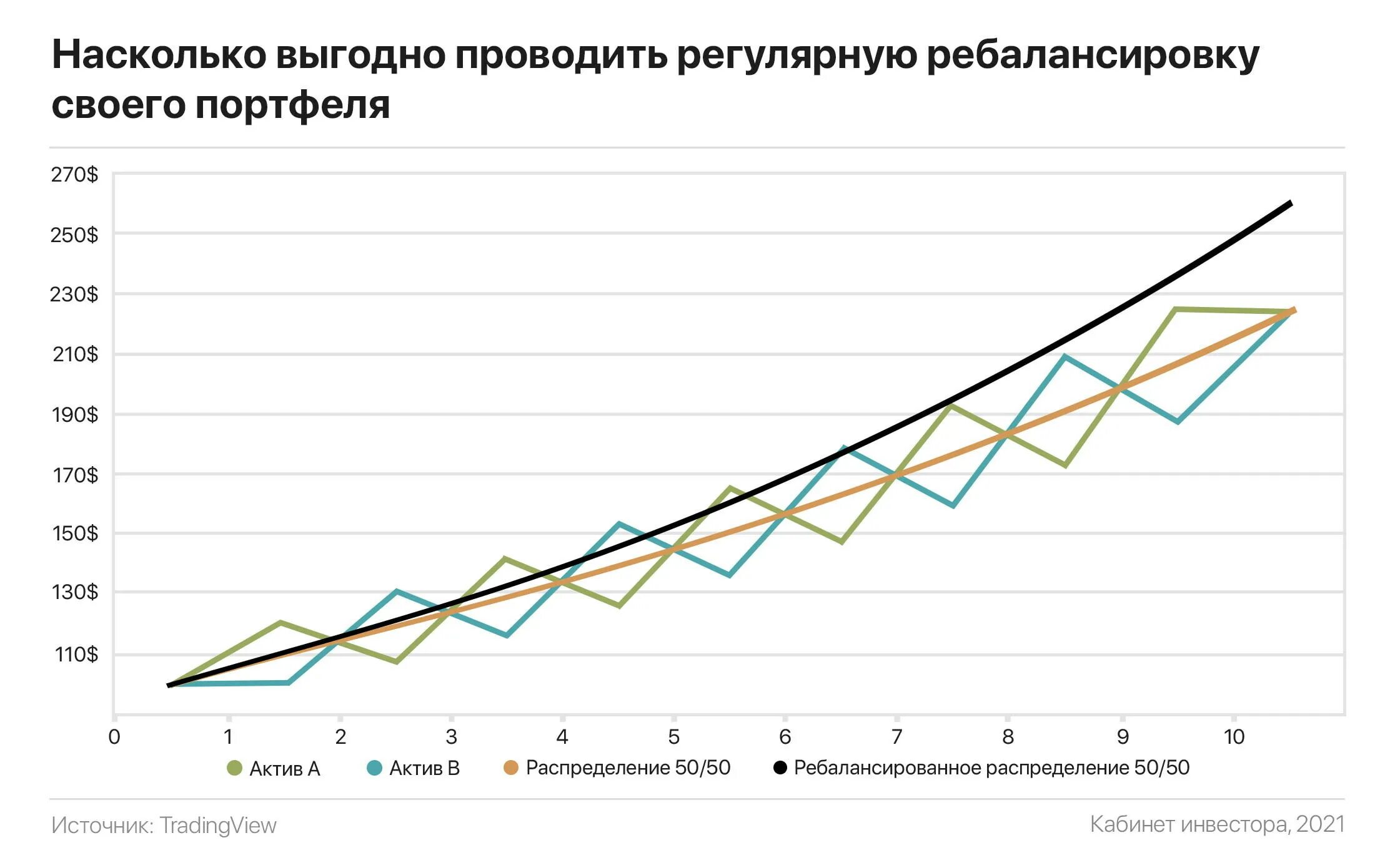 Насколько выгоден