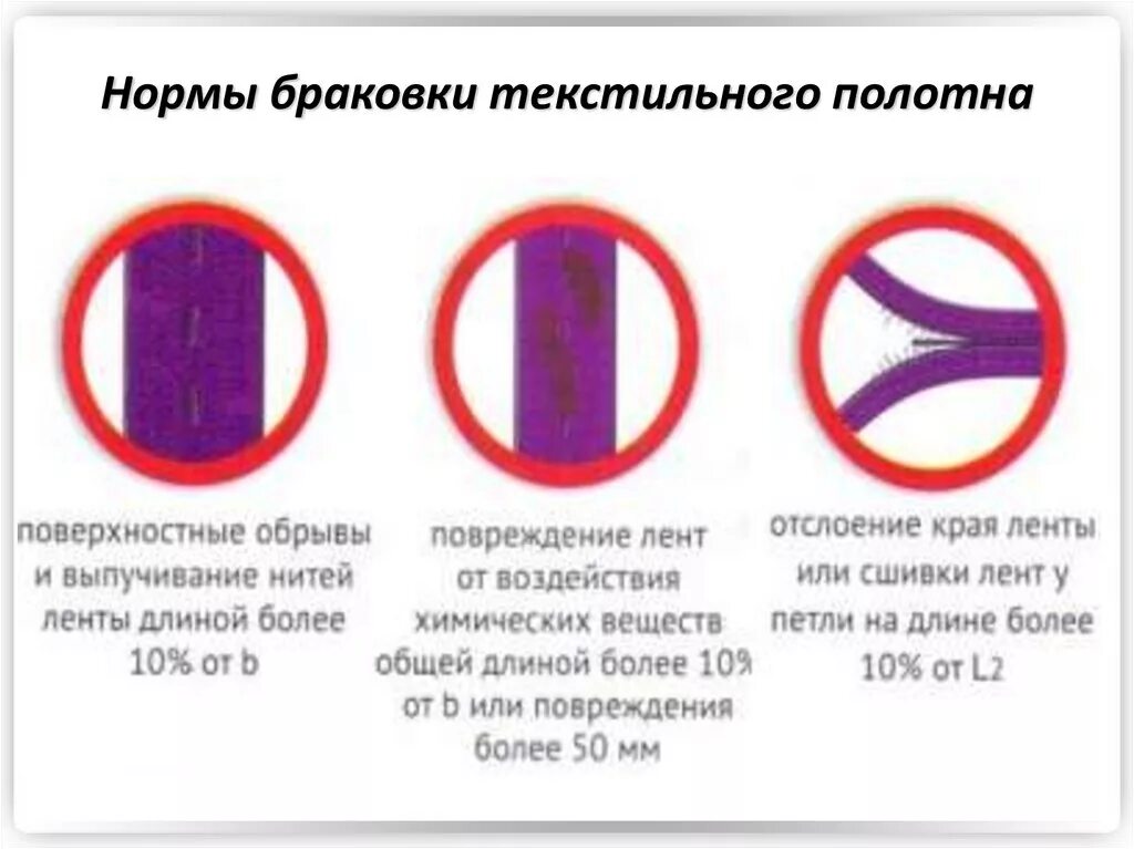 Нормы выбраковки текстильных строп. Неисправности текстильных стропов. Браковка стальных канатов стропов. Бракованные съемные грузозахватные приспособления. Повреждения текстильных стропов.