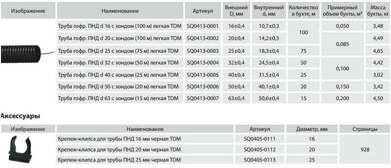 Гофра для кабеля какие диаметры. Гофра ПНД 32 внутренний диаметр. Труба гофрированная ПНД Размеры таблица. ПНД труба 32 для кабеля внутренний диаметр. Труба ПНД 32 мм внутренний диаметр таблица.