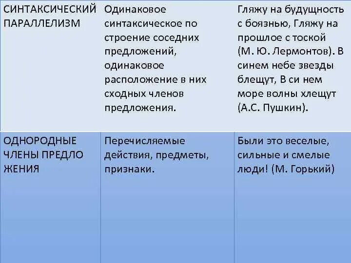 Стихотворение гляжу на будущность с боязнью