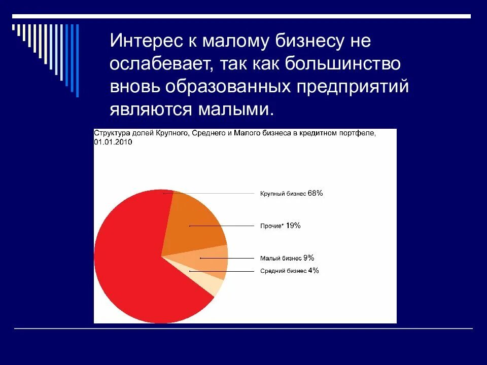 Роль малого предприятия в экономике России. Роль малого бизнеса в экономике России. Роль малых предприятий в экономике. Роль малого предприятия в экономике страны. Роль бизнеса в экономике россии