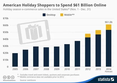 Sales statistics