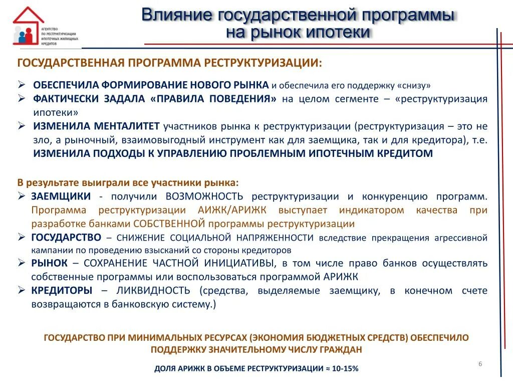 Внесение изменений в ипотеку. Государственные ипотечные программы. Государственное воздействие на рынок. Как государство влияет на рынок. Государственное влияние.