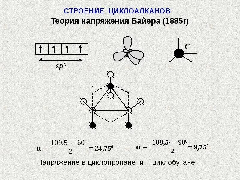 Строение тип гибридизации. Электронное и пространственное строение циклоалканов. Циклоалканы электронное строение. Циклопентан Тип гибридизации. Строение цикла алканов.