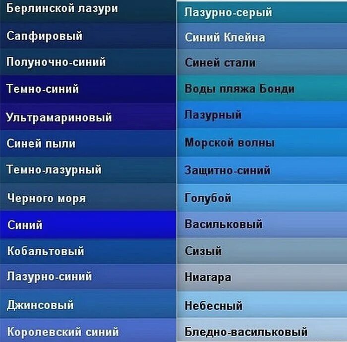 Синее синее сильнее. Оттенки синего цвета названия. Палитра синих оттенков с названиями. Синие цвета названия. Оттенки голубого цвета названия.