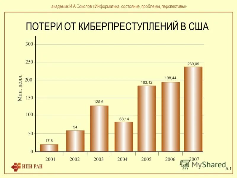 Проблемы развития сша. Общий вывод о сша. Нафта количество стран. Проблемы и перспективы развития великобритании кратко. Экономические проблемы сша.