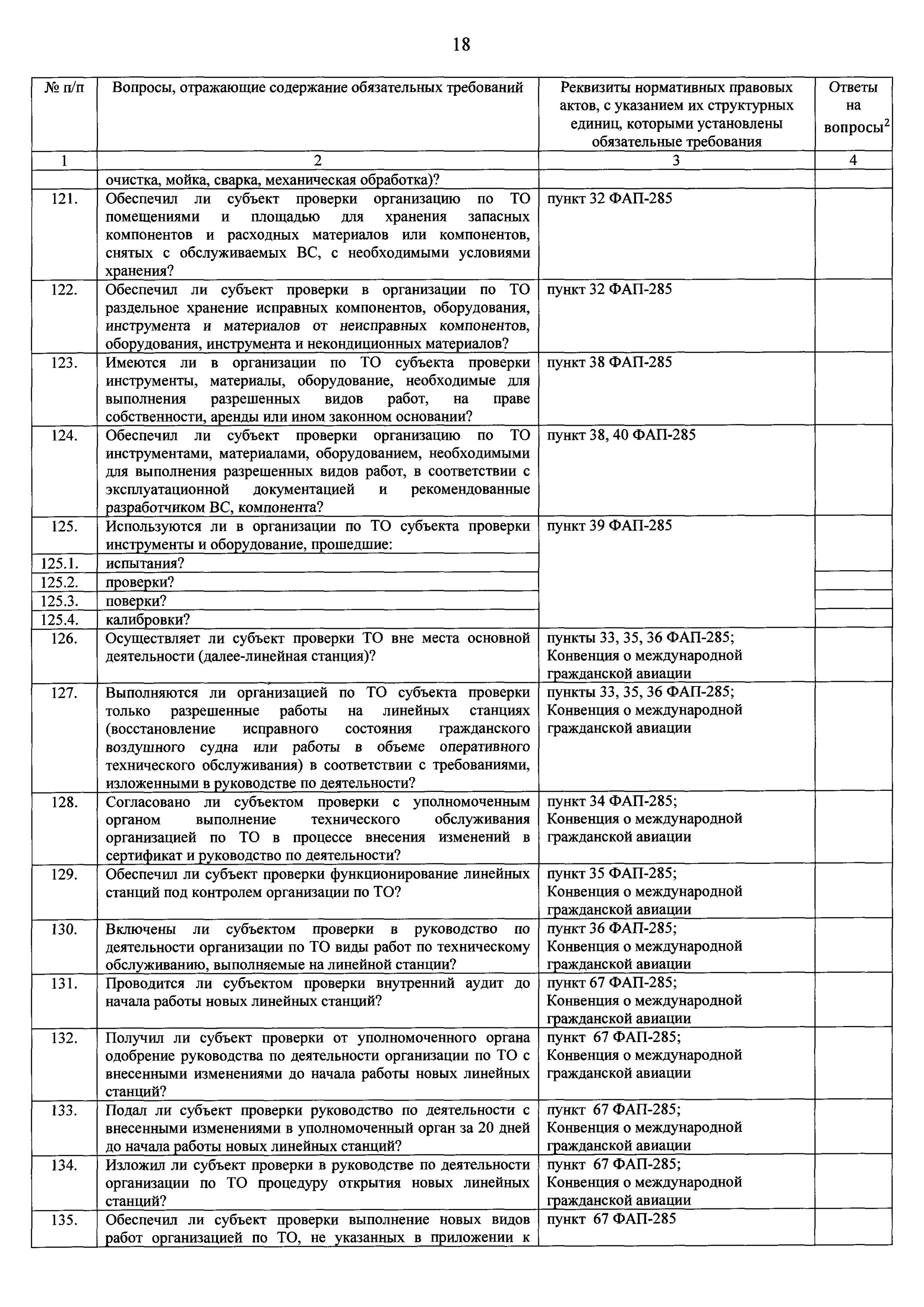 Форма проверочного листа списка контрольных вопросов