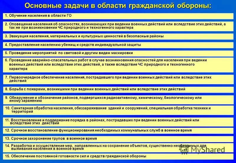 Основные задачи го. Задачи гражданской обороны. Основные области гражданской обороны. Основные задачи го и ЧС. Задачи го рф