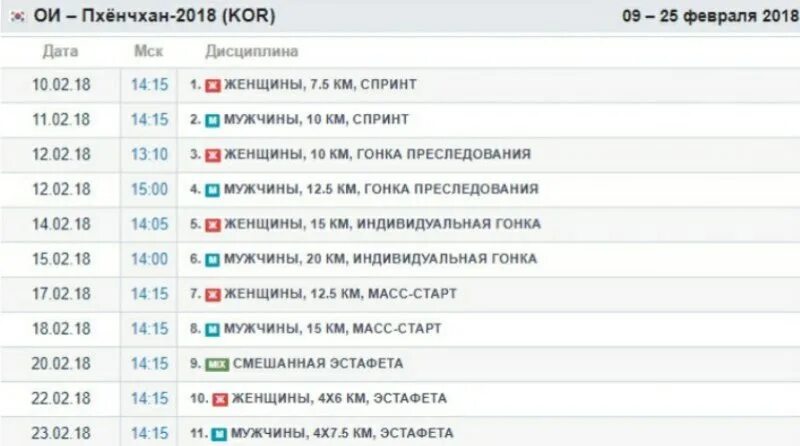 Биатлон россия расписание гонок результаты