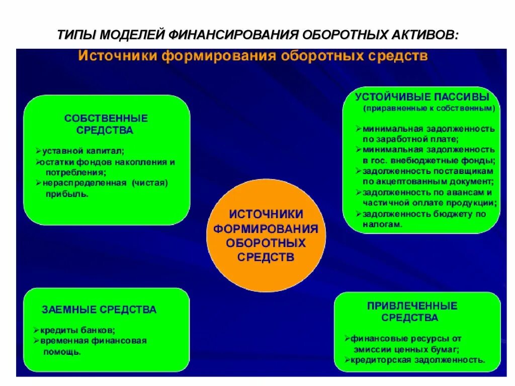 Собственные средства организации это. Источники финансирования оборотных средств. Основные источники финансирования оборотных средств. Источники финансирования оборотного капитала. Собственные источники формирования оборотных средств.