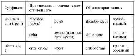 Суффиксы прилагательных в английском языке таблица Картинки ОЛЕНЬКА СУФФИКС