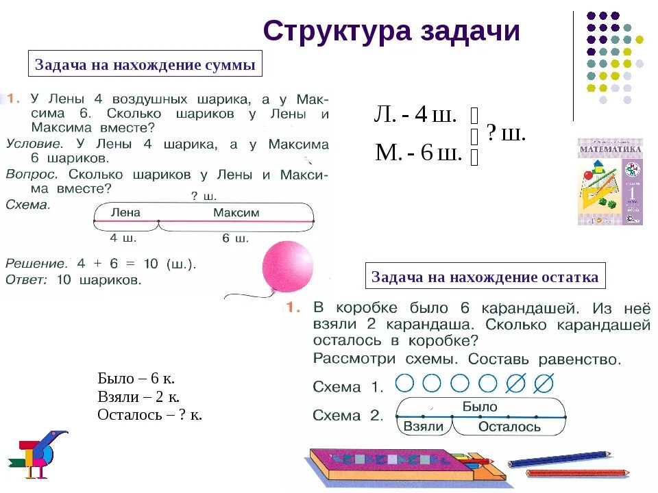 Образцы оформления задач 3 класс. Решение задач на нахождение суммы 1 класс. Текстовые задачи на нахождение суммы 1 класс. Задачи по математике 1 класс на нахождение суммы. Схема задачи на нахождение суммы 1 класс.