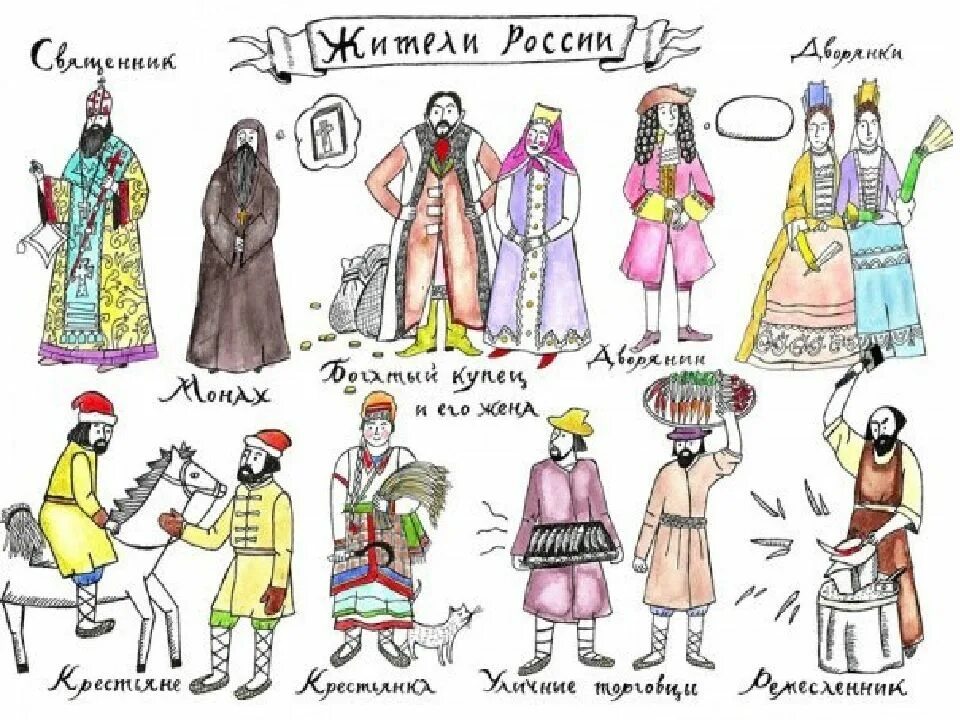 Сословия xix века. Российские сословия в 18 веке. сословия 19 века в россии. одежда разных сословий в россии 18 век. сословия на руси.