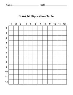 Multiplication Table Chart Worksheet for Kids Free Printable.