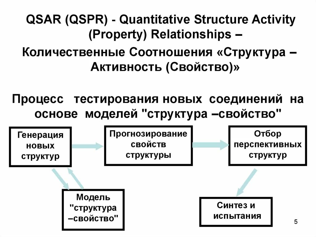 Свойства данных. Структура вещества газ жидкость твердое. Классификация моделей. Методы qsar. Модель структура свойство.