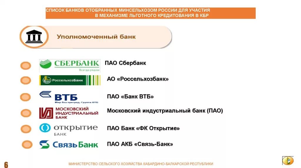 Список программ льготного кредитования. Льготное кредитование банки. Механизм льготного кредитования. Памятка для заемщика кредита. Реестр банков по 44 фз минфин