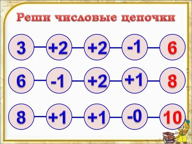 Числовые Цепочки. Математические Цепочки для детей. Математические Цепочки для дошкольников. Прибавление и отнимание. Сложение с числом 0